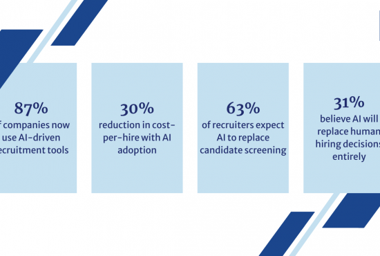 The Future of Executive Search is 20% AI and 80% what AI can't. Recruiters who uses AI will replace the one who doesn't